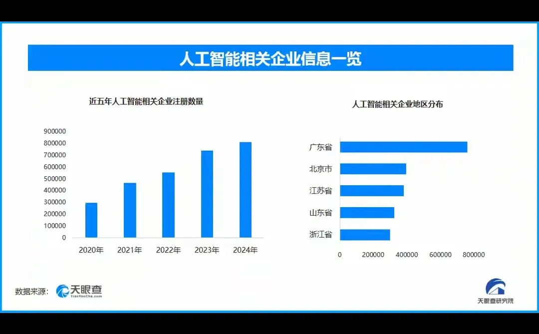 互联网巨头谁是赢家?