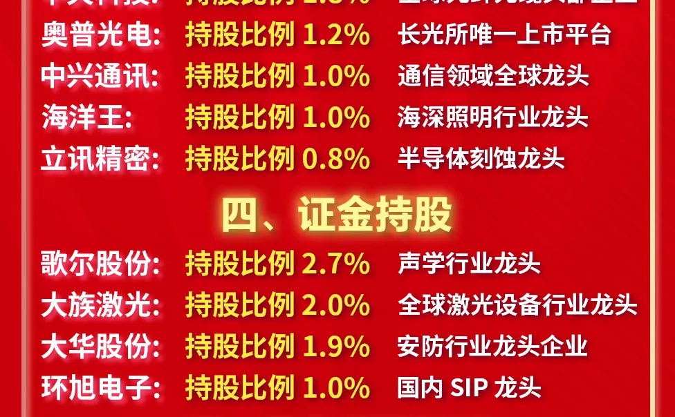 盘点核心资本盯上的60家科技公司!