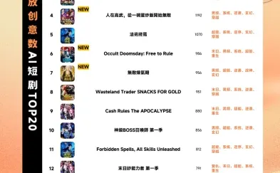 百亿风口!AI漫剧正在海外狂飙