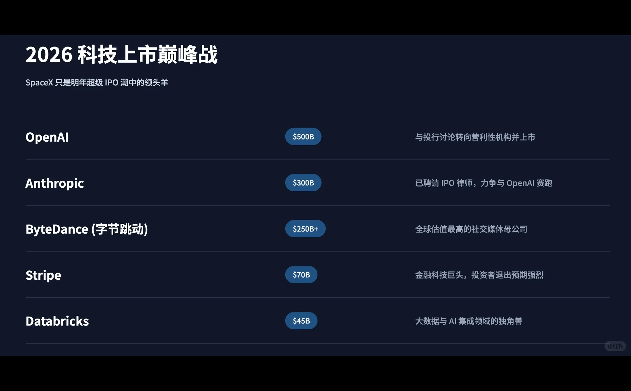 史上最大IPO?这些科技企业都在计划上市