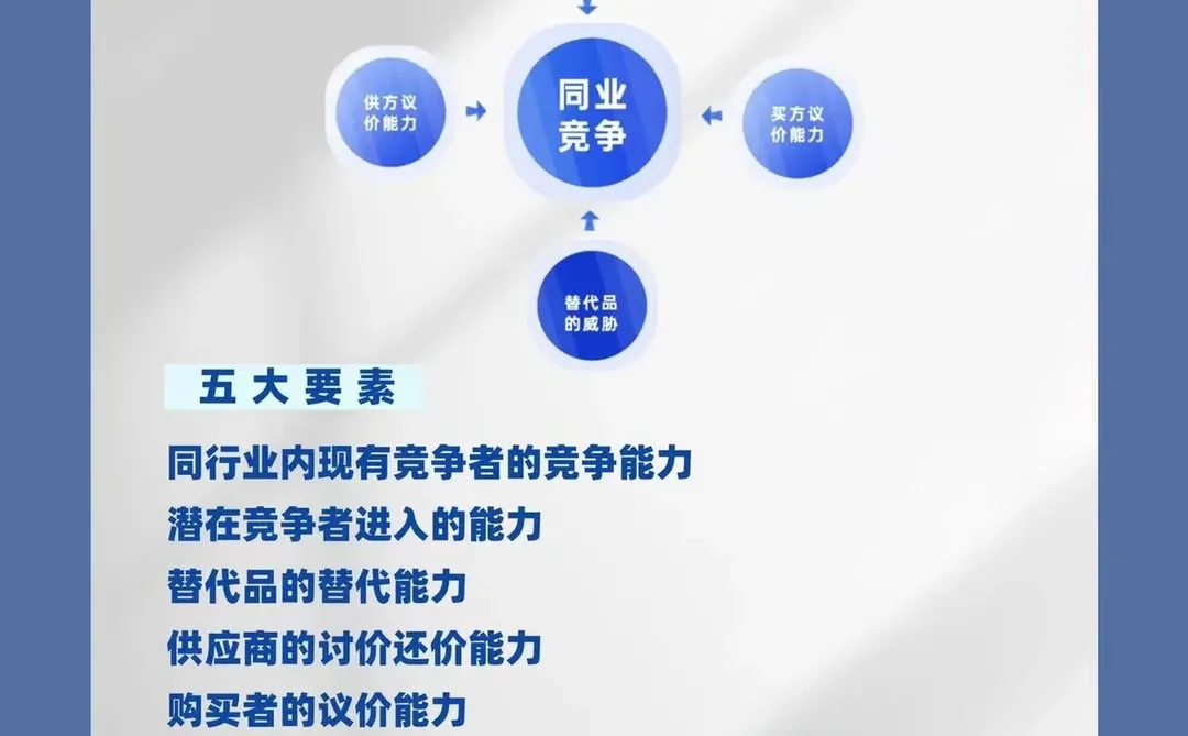 五大经典商业分析模型?商赛&写报告必备