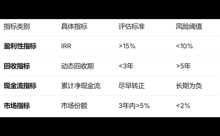 财务面试新题型|财务BP如何支持新产品上市