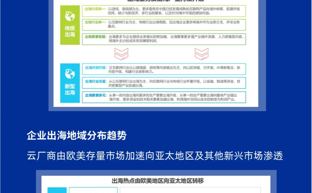 中国企业出海用云实践研究报告