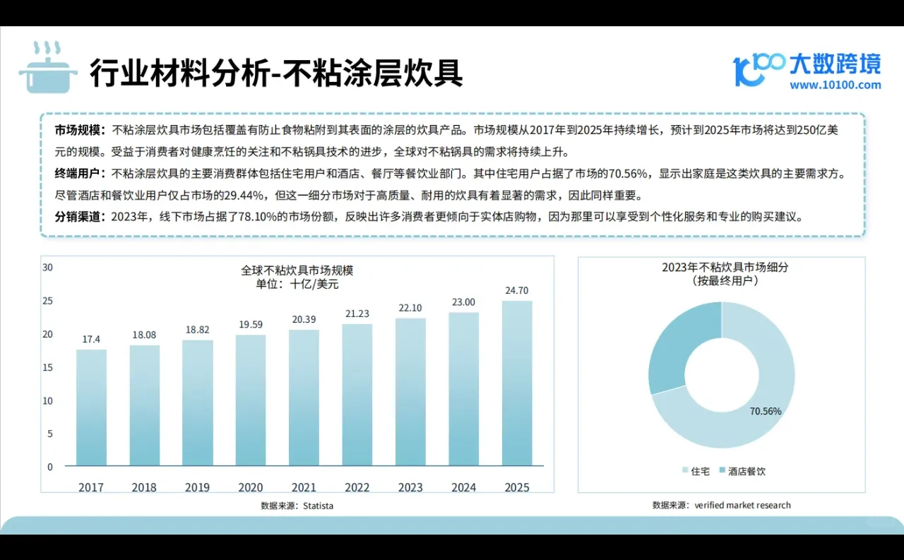 行业分析丨2024年厨房炊具品类出海研究报告