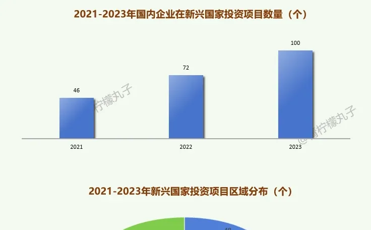 一天吃透一条产业链:No63 企业出海