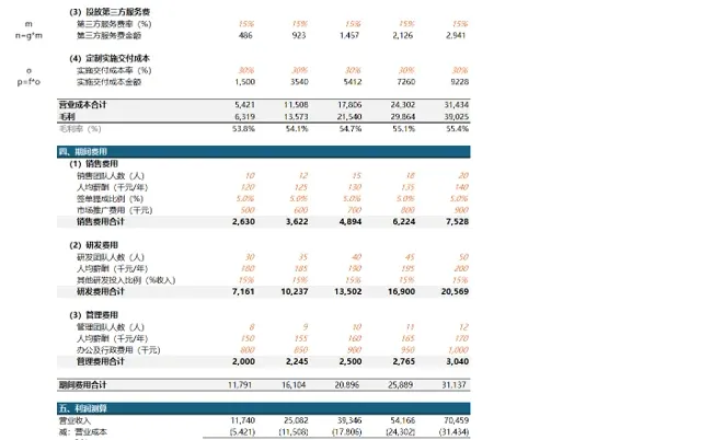 财务BP的吃饭家伙:必会的利润预测模型