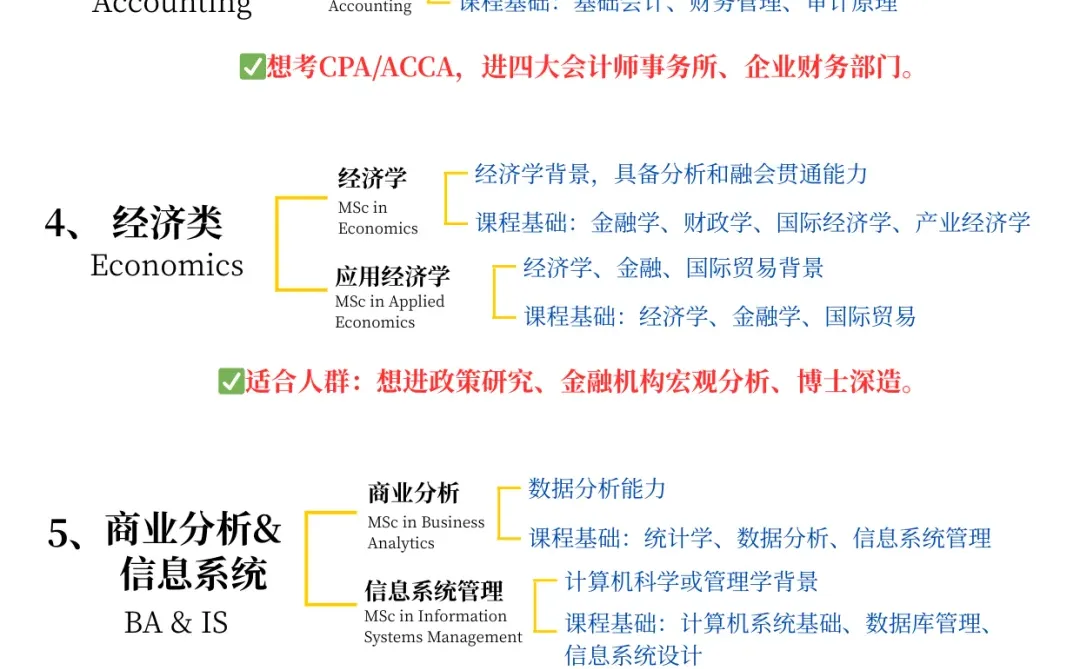 香港商科硕士六大类,一篇就能看懂!