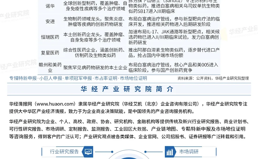 2026年中国白塞病药物行业投资战略咨询报告
