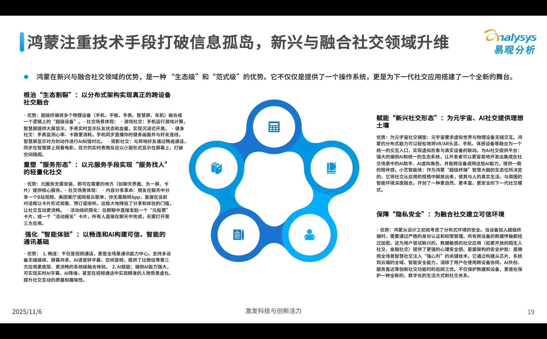 鸿蒙应用生态市场发展报告2025