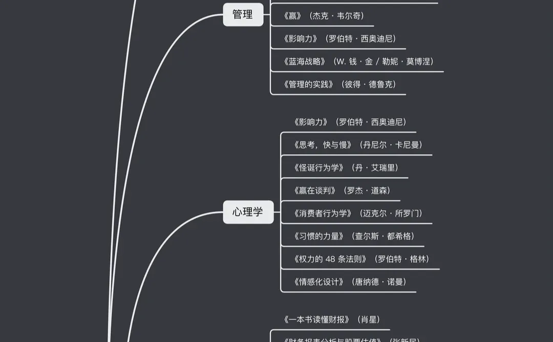 经商必看的7类书籍，下方可下载