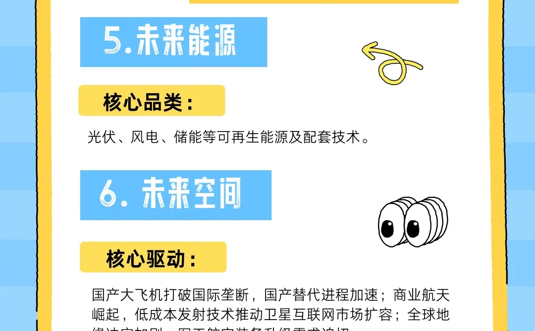 未来风口指南 六大黄金赛道