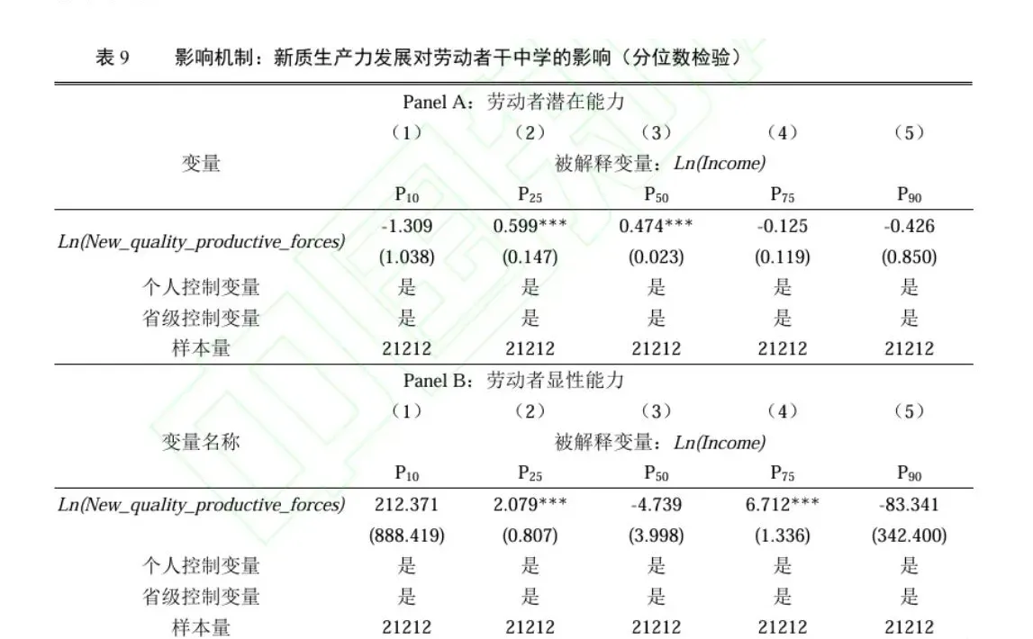 最新!新质生产力竟然还能再登顶刊