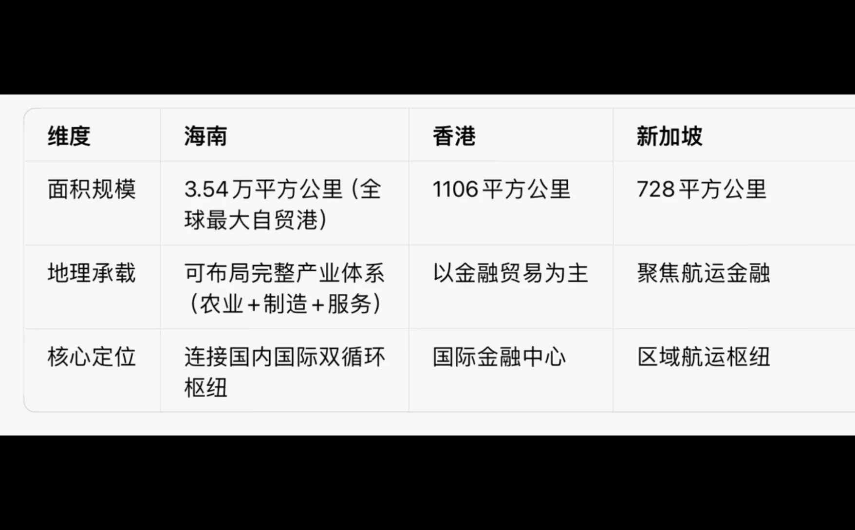 海南封关中的地理考点?