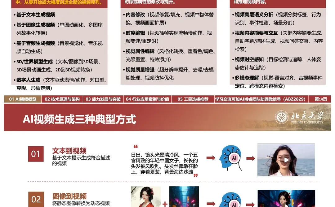 AI视频生成指南:2025技术爆点全解析