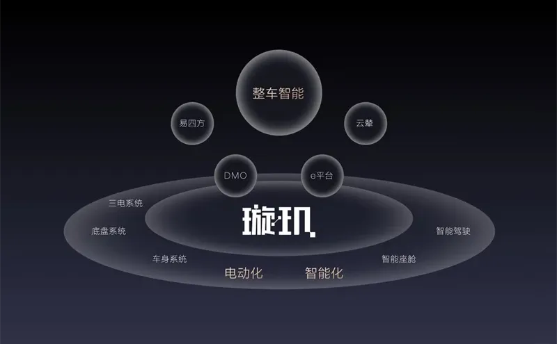 不只是销冠，更是新能源产业链的隐形赋能者