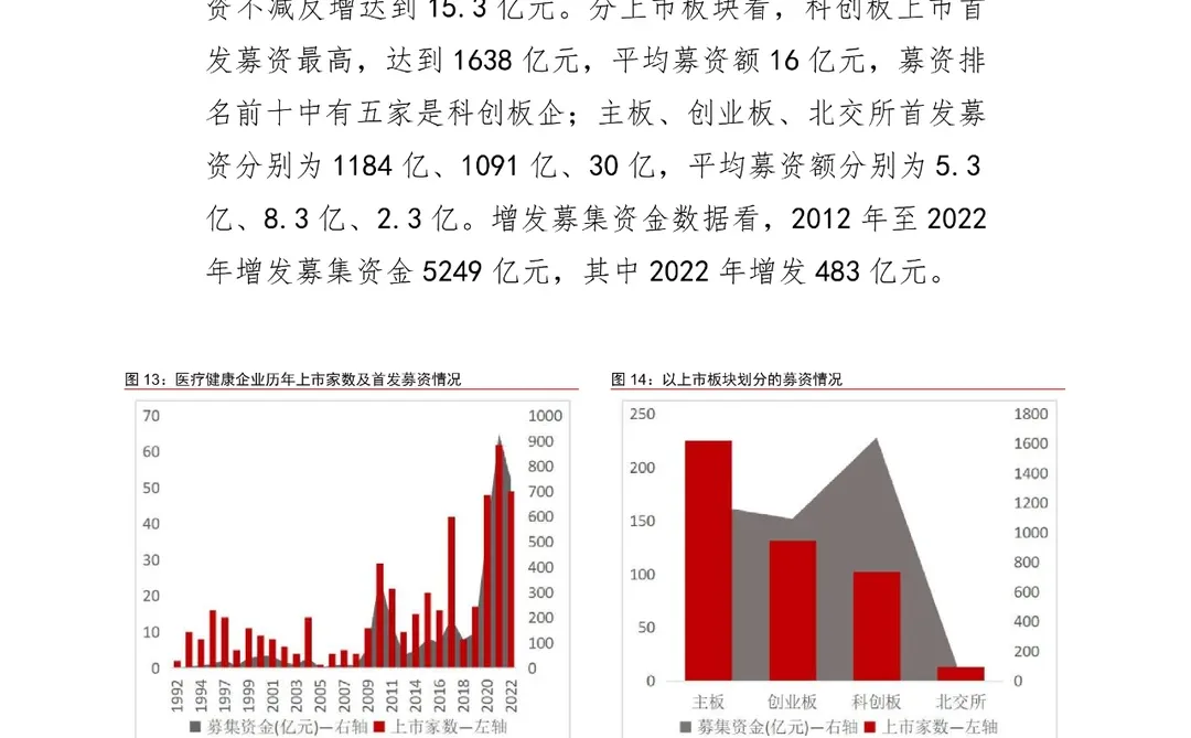 上市公司医疗健康行业发展报告