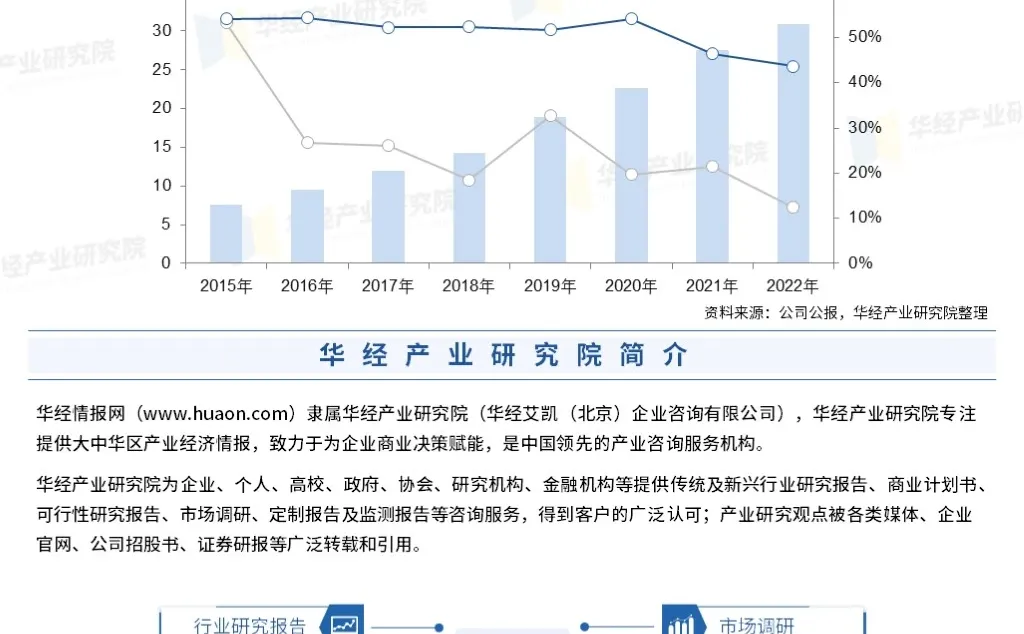 2023年中国医疗IT行业市场全景评估报告