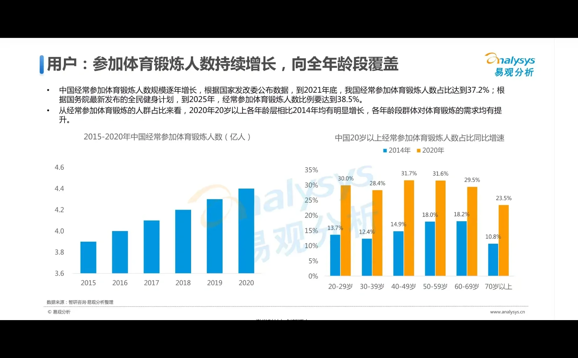 全民健身热潮下,用户需求驱动体育产业多元