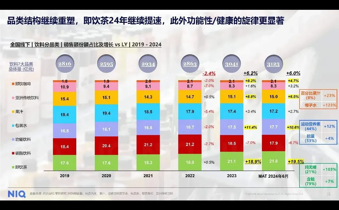 2025年健康消费市场新趋势报告