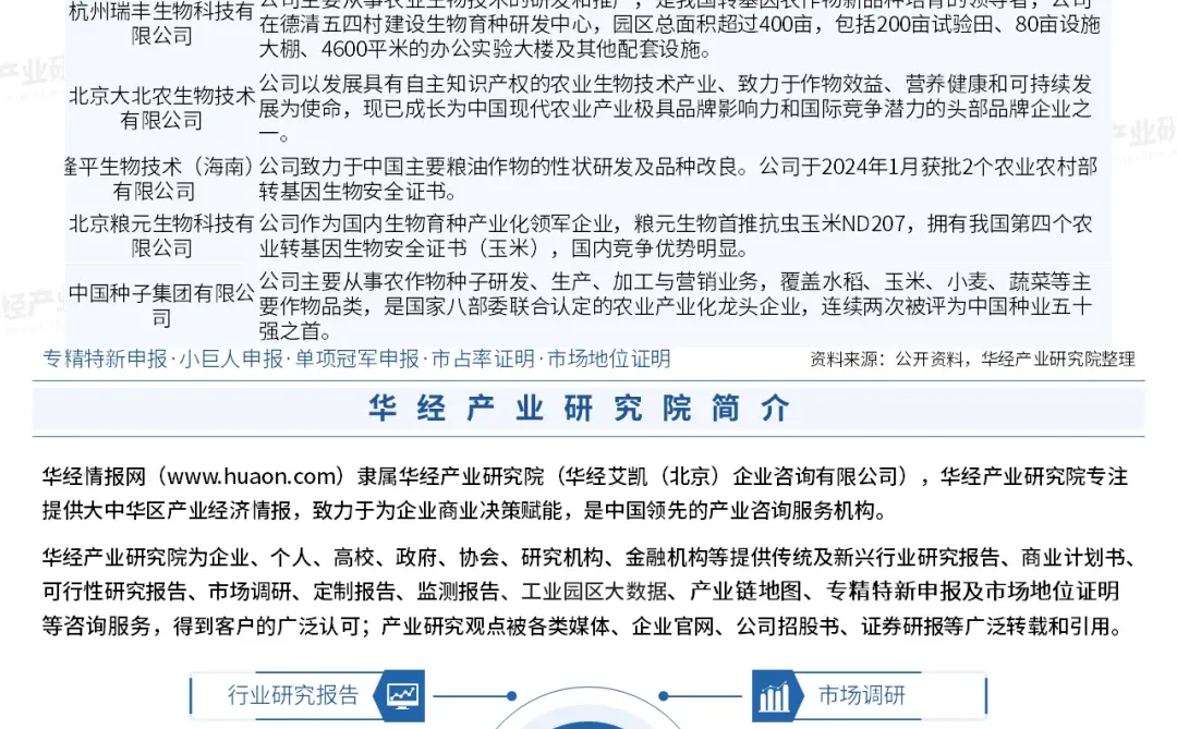 2026年中国转基因作物行业市场深度分析报告