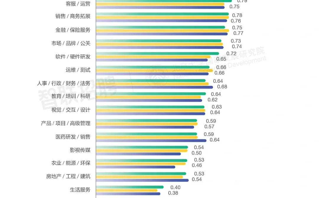 20页报告|AI大模型对我国劳动力市场潜在影