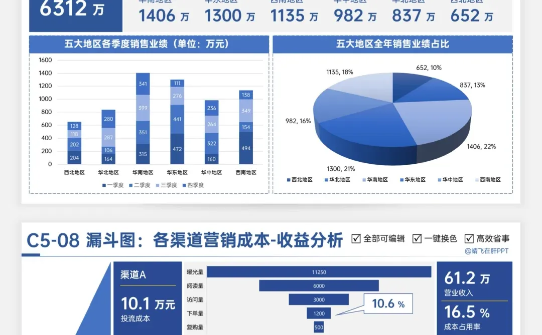8种对比排版ppt,好用到起飞?