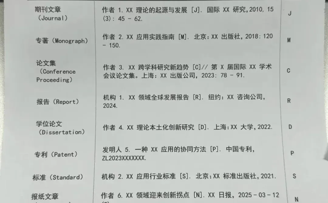 不会写国内外文献综述和研究现状？？