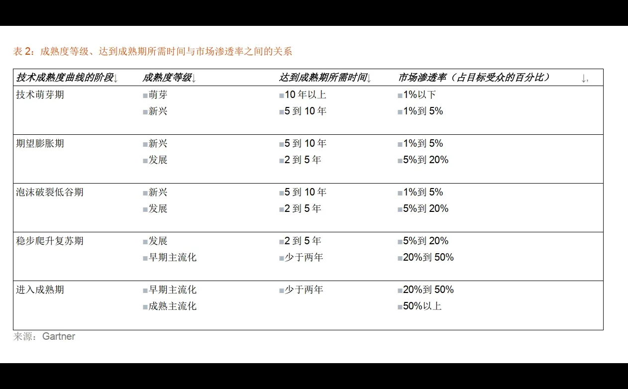 技术成熟度曲线