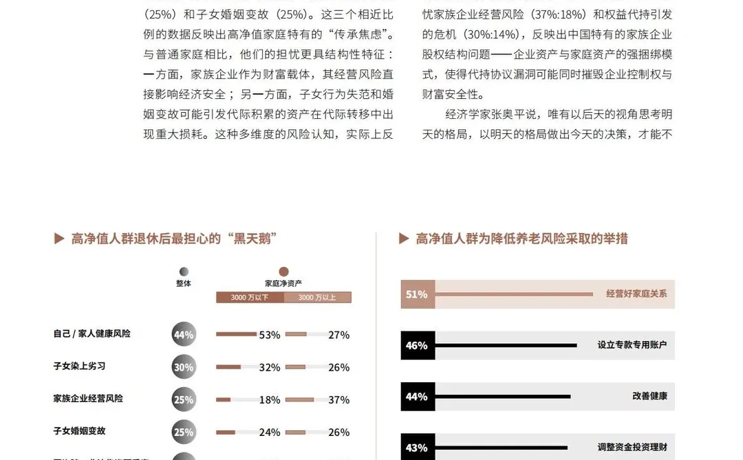 胡润报告揭秘:206万高净值家庭的养老密码