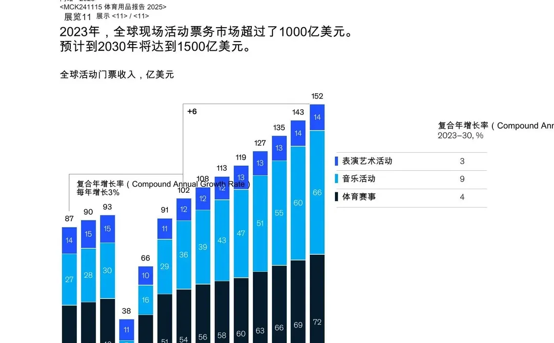 体育用品2025:在不确定性中寻找机遇