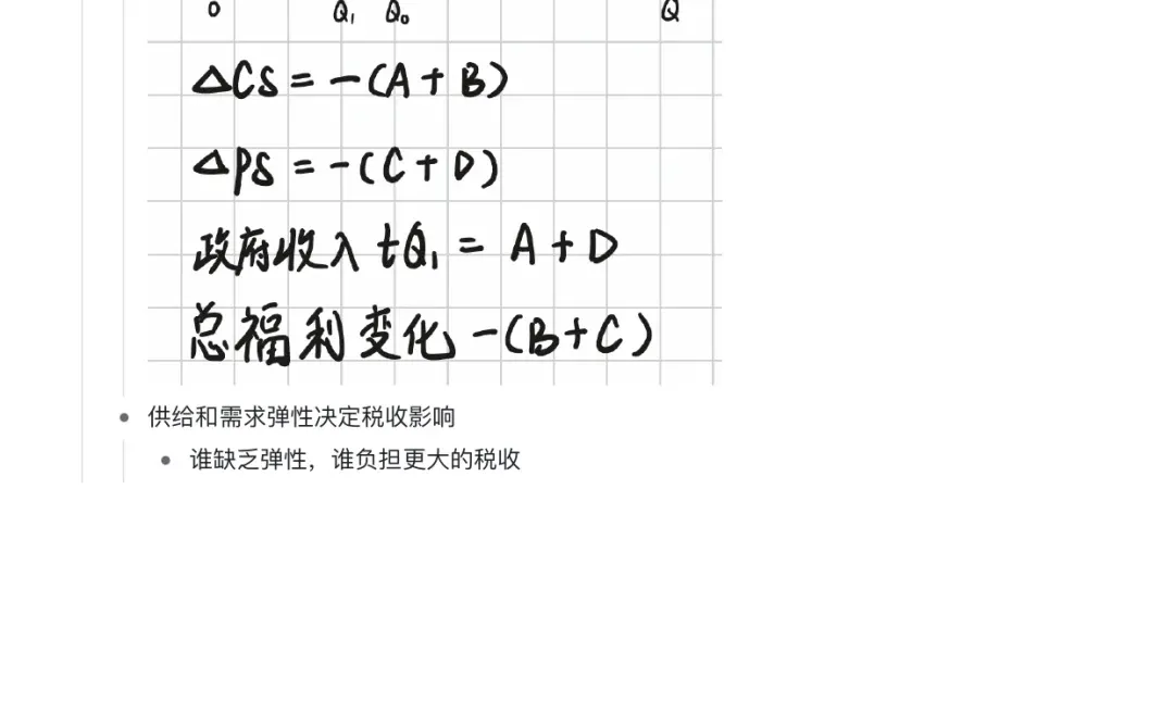 微观经济学｜竞争性市场分析