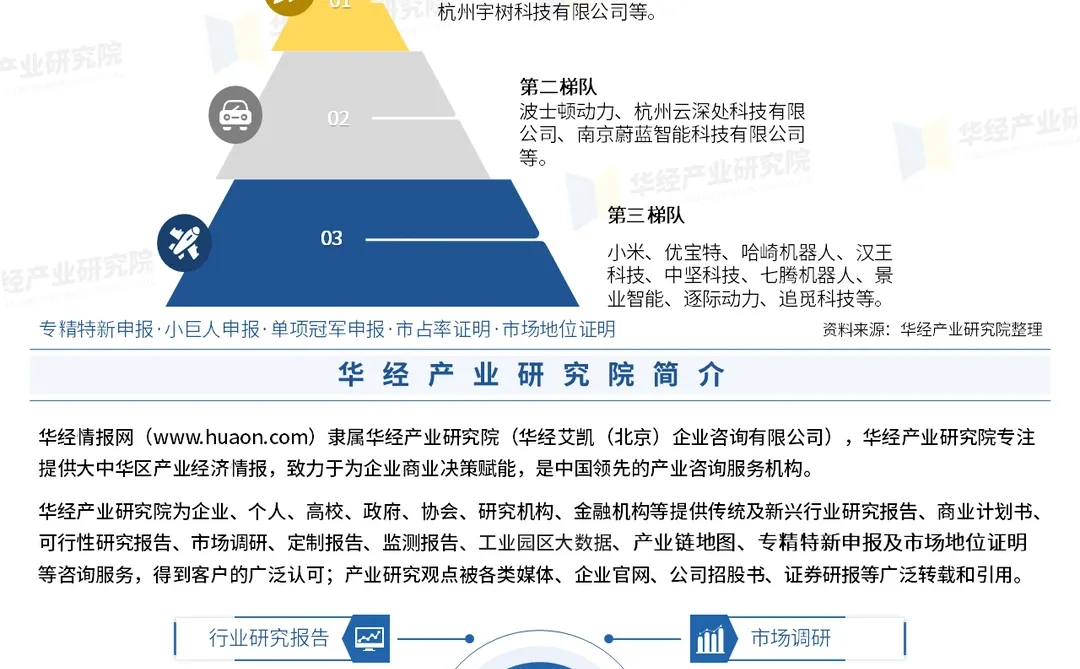 2025年中国机器狗行业深度研究报告