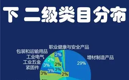 美国黑五亚马逊类目占比太卷了！