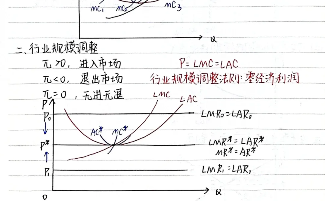 微观经济学第四章