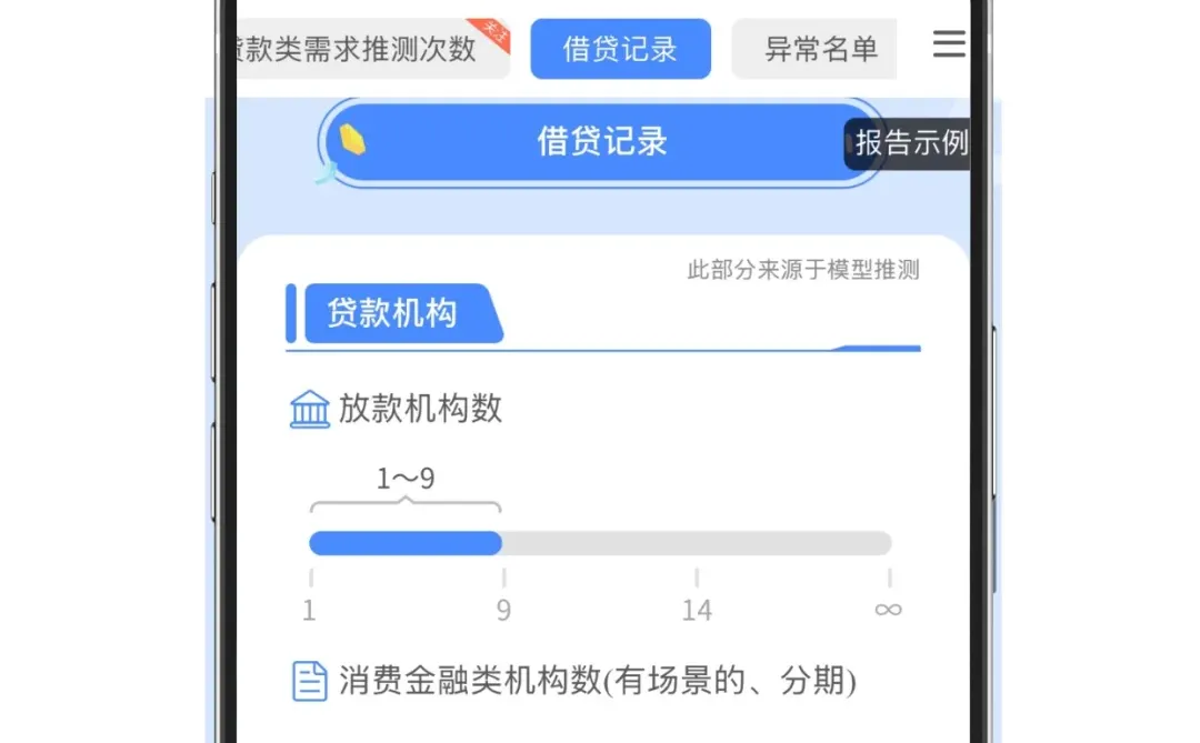 破防了！出于好奇查了自己网贷，结果……