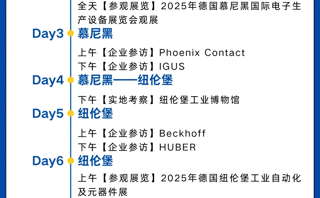 ?欧洲商务考察全案|名企直击×产业洞察