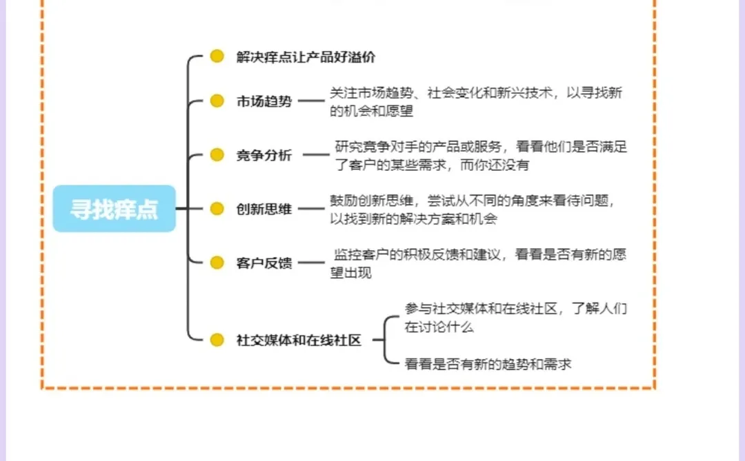 用户痛点➕痒点➕爽点?