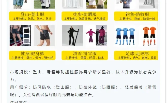 2025年户外运动趋势