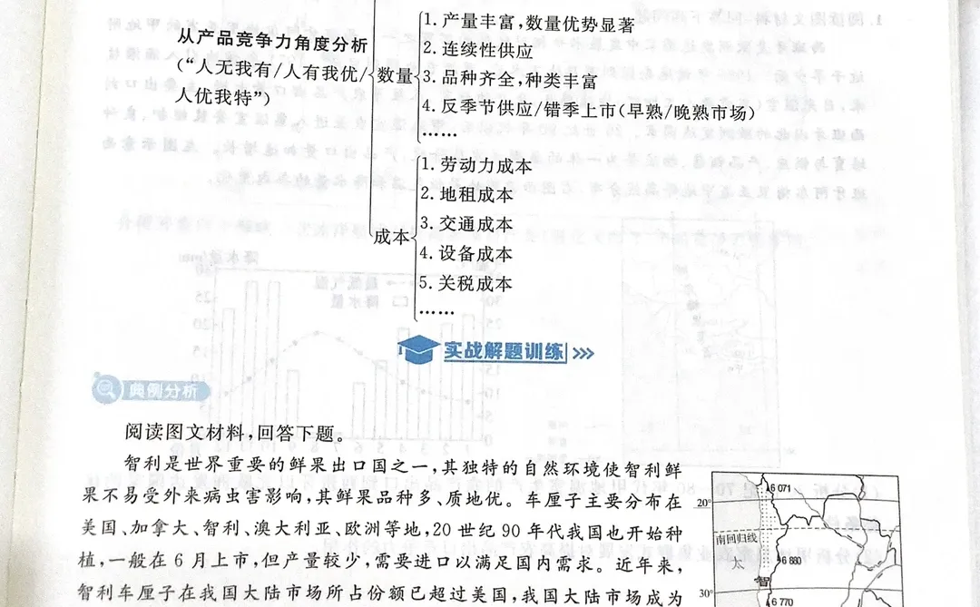 高考地理高频考点‖产品竞争力答题模板