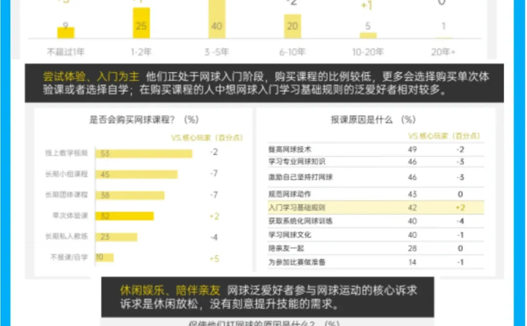 网球市场洞察：人群特征与商业化机遇