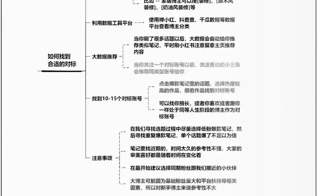五维度拆解对标秘籍,让你成为行业翘楚?
