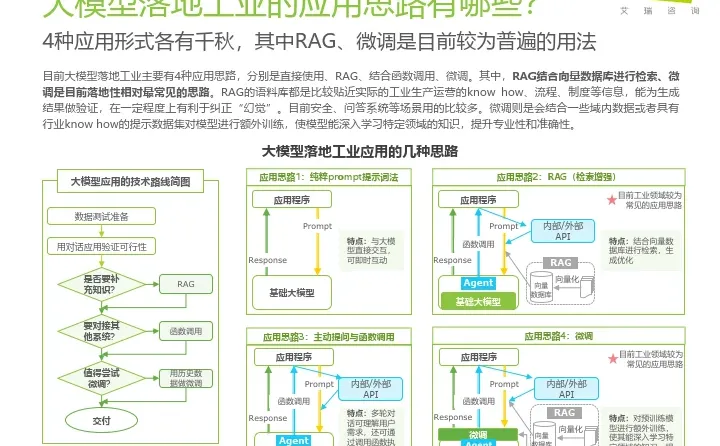 2024年中国工业大模型行业发展研究报告
