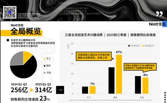 超优秀的2025兴趣品类电商消费报告，速看❗️