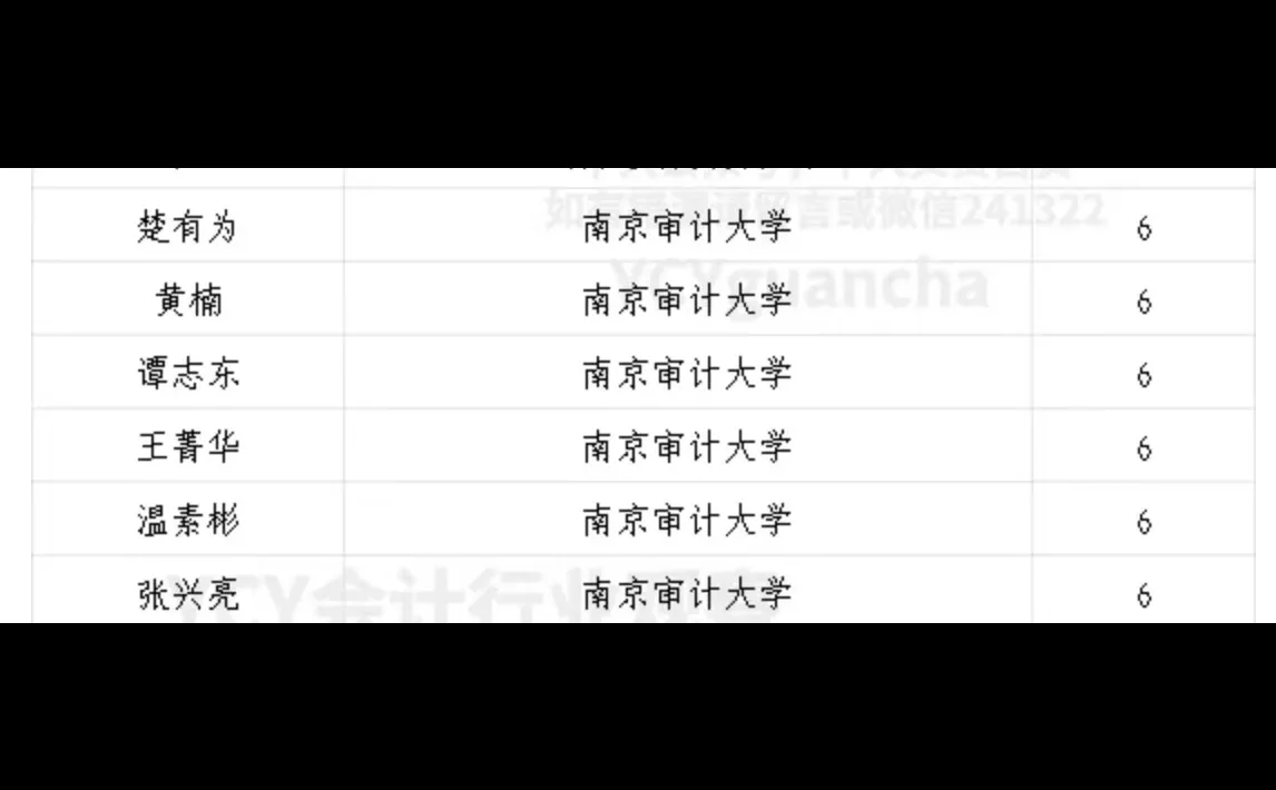 人工智能审计研究院成立,审计会计学科助力