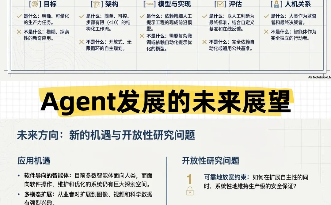 IBM和斯坦福联手?Agent 2025年终报告来了