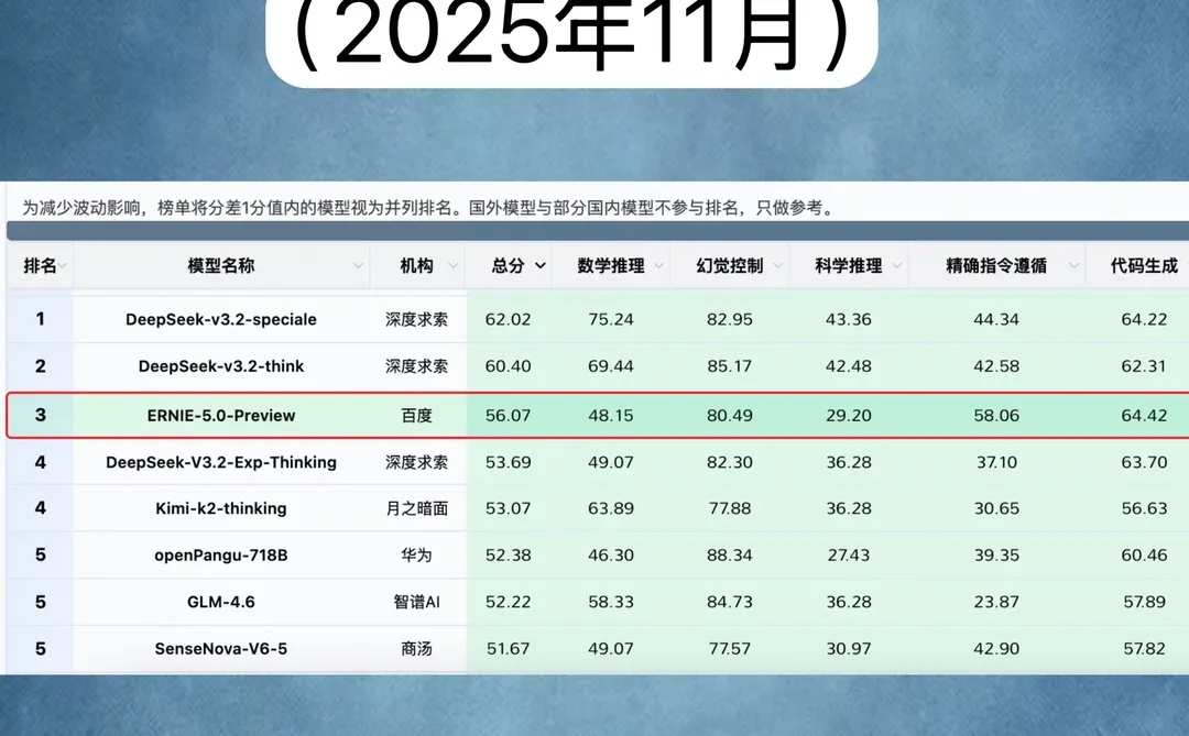 大家有没有发现,评判大模型能力的维度变了