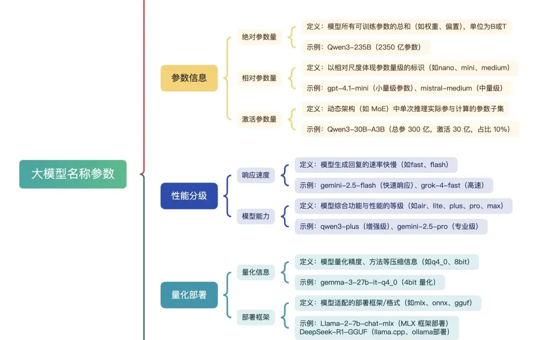 一张图看懂大模型分类