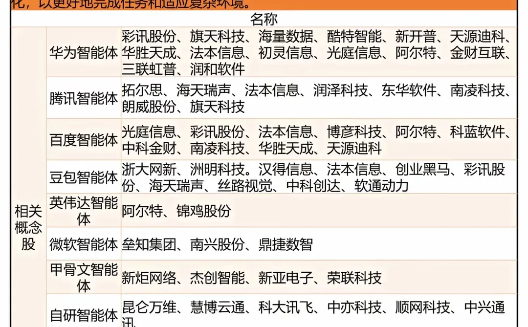DeepSeek概念股