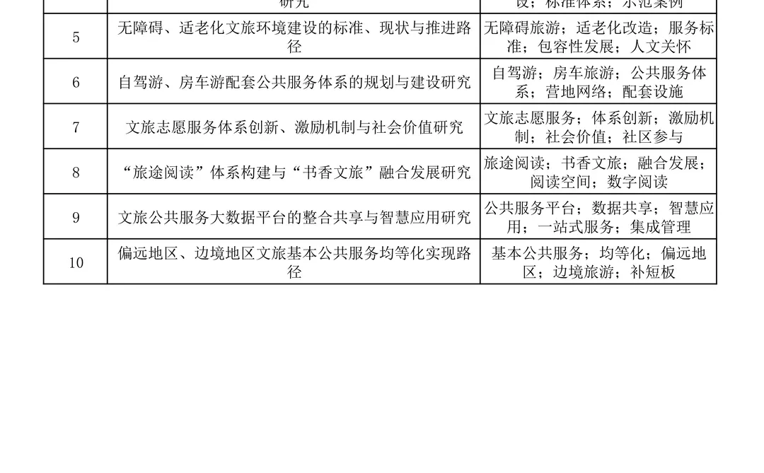 够专业！26年“文旅部部级社科研究项目”