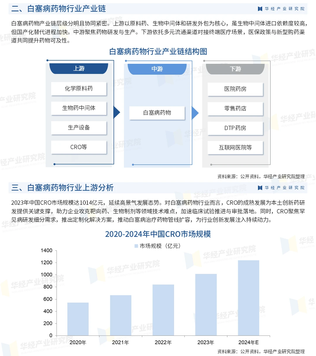 2026年中国白塞病药物行业投资战略咨询报告